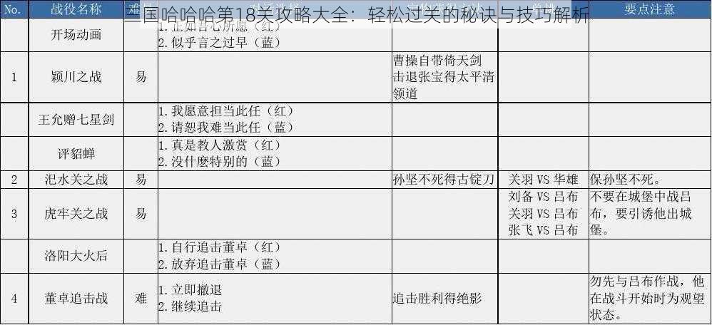 三国哈哈哈第18关攻略大全：轻松过关的秘诀与技巧解析