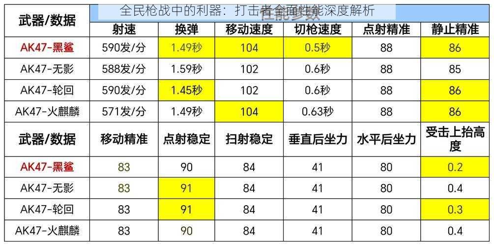 全民枪战中的利器：打击者全面性能深度解析