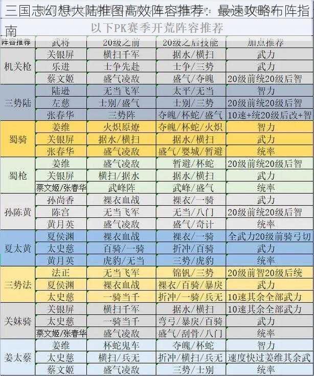 三国志幻想大陆推图高效阵容推荐：最速攻略布阵指南