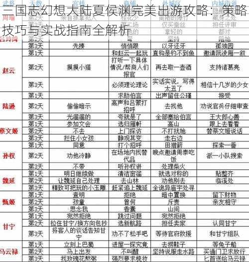 三国志幻想大陆夏侯渊完美出游攻略：策略技巧与实战指南全解析