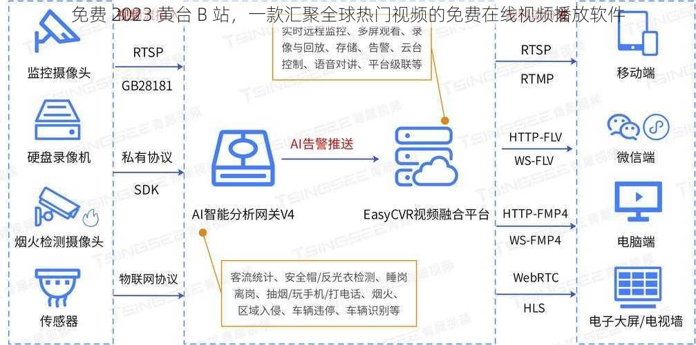 免费 2023 黄台 B 站，一款汇聚全球热门视频的免费在线视频播放软件