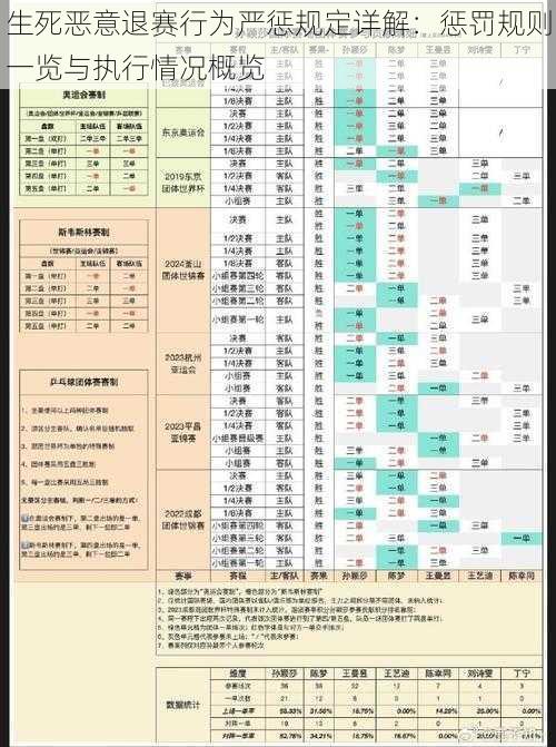 生死恶意退赛行为严惩规定详解：惩罚规则一览与执行情况概览