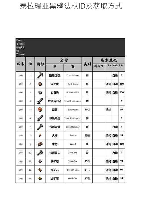 泰拉瑞亚黑鸦法杖ID及获取方式