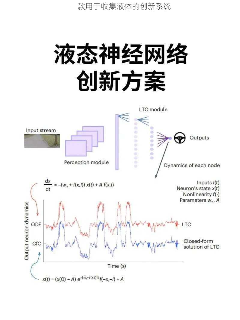 一款用于收集液体的创新系统