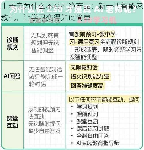 上母亲为什么不会拒绝产品：新一代智能家教机，让学习变得如此简单