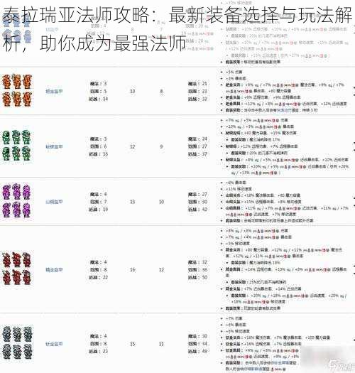 泰拉瑞亚法师攻略：最新装备选择与玩法解析，助你成为最强法师