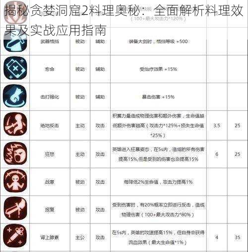 揭秘贪婪洞窟2料理奥秘：全面解析料理效果及实战应用指南