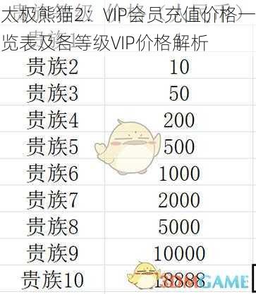 太极熊猫2：VIP会员充值价格一览表及各等级VIP价格解析