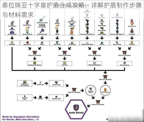 泰拉瑞亚十字章护盾合成攻略：详解护盾制作步骤与材料需求