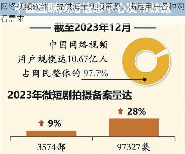 网络视频软件，提供海量视频资源，满足用户各种观看需求