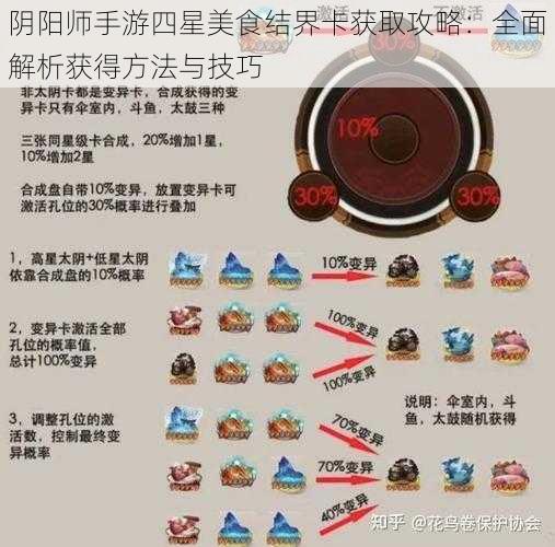 阴阳师手游四星美食结界卡获取攻略：全面解析获得方法与技巧