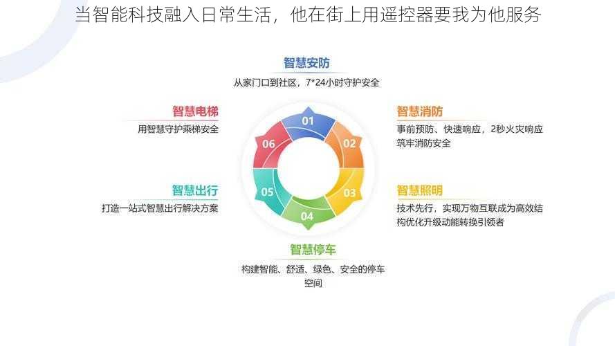 当智能科技融入日常生活，他在街上用遥控器要我为他服务