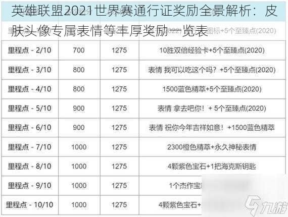 英雄联盟2021世界赛通行证奖励全景解析：皮肤头像专属表情等丰厚奖励一览表