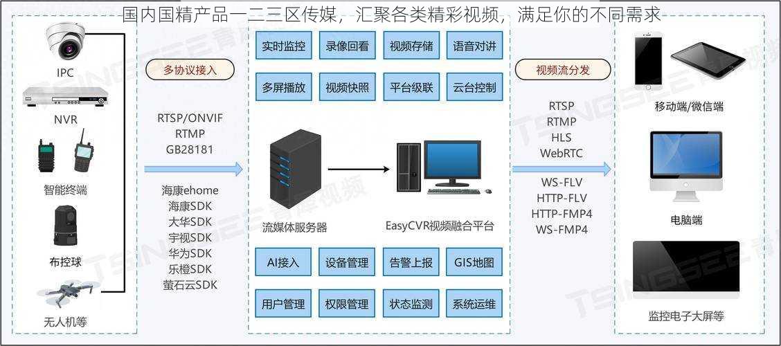 国内国精产品一二三区传媒，汇聚各类精彩视频，满足你的不同需求