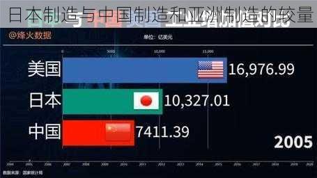 日本制造与中国制造和亚洲制造的较量