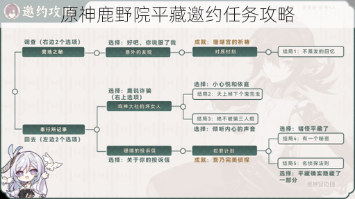 原神鹿野院平藏邀约任务攻略