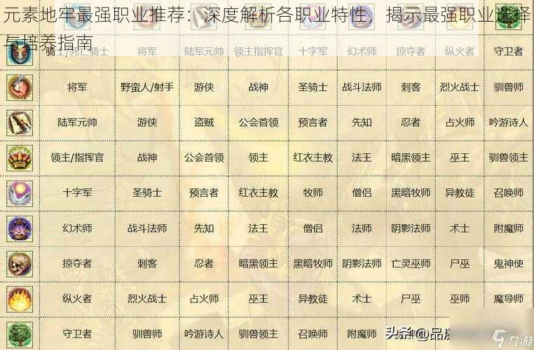 元素地牢最强职业推荐：深度解析各职业特性，揭示最强职业选择与培养指南