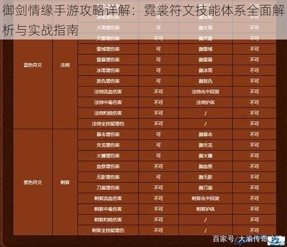 御剑情缘手游攻略详解：霓裳符文技能体系全面解析与实战指南