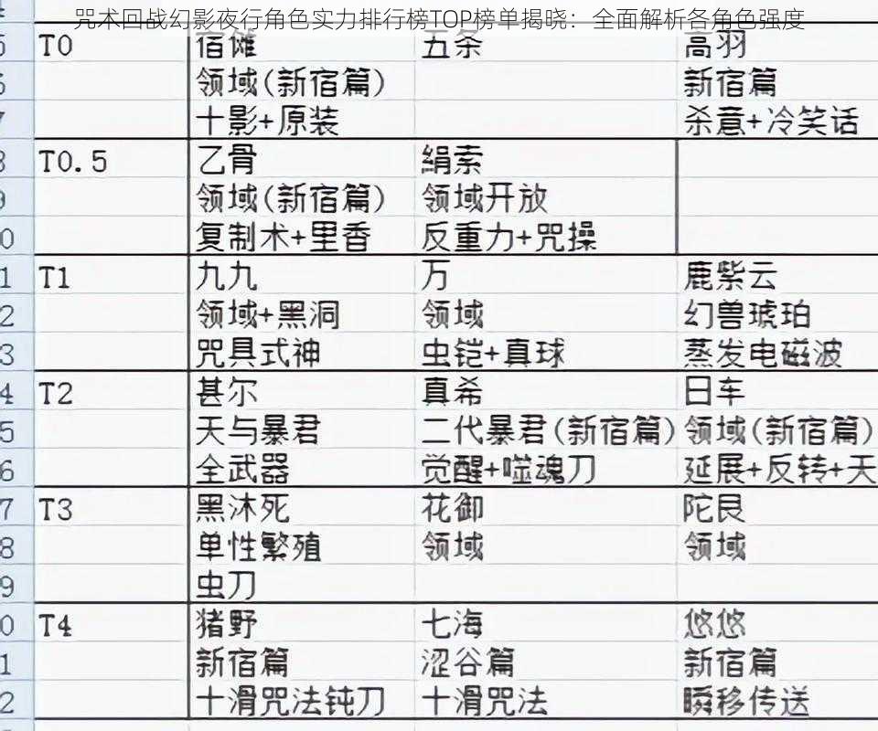 咒术回战幻影夜行角色实力排行榜TOP榜单揭晓：全面解析各角色强度