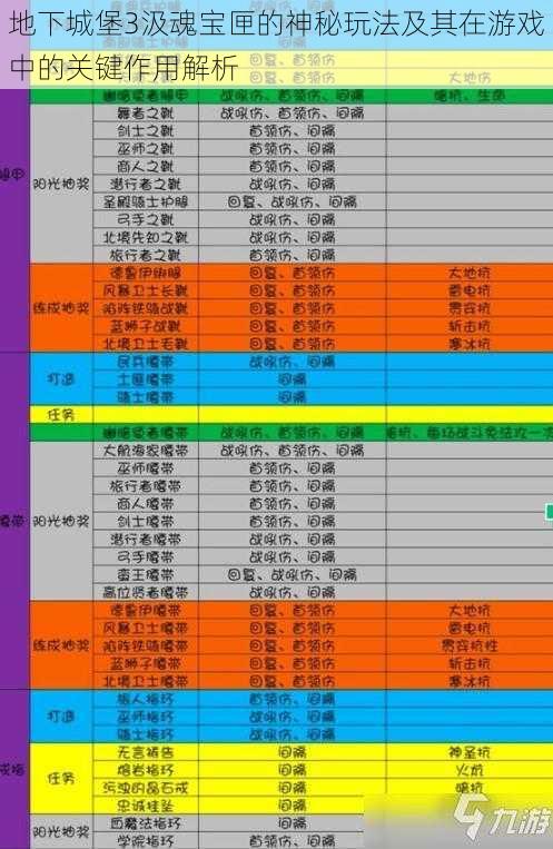 地下城堡3汲魂宝匣的神秘玩法及其在游戏中的关键作用解析