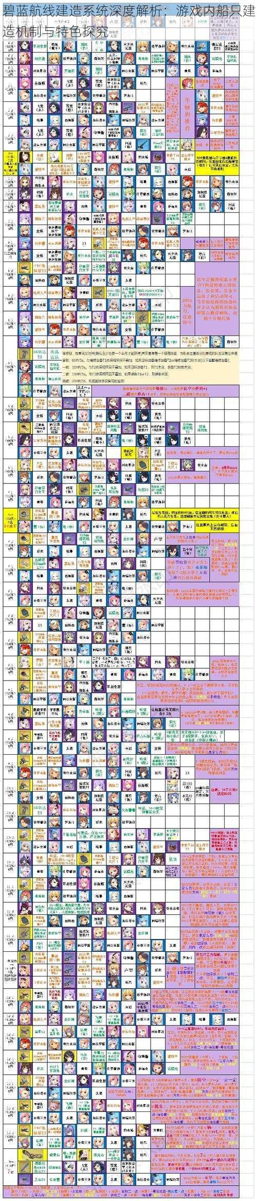 碧蓝航线建造系统深度解析：游戏内船只建造机制与特色探究