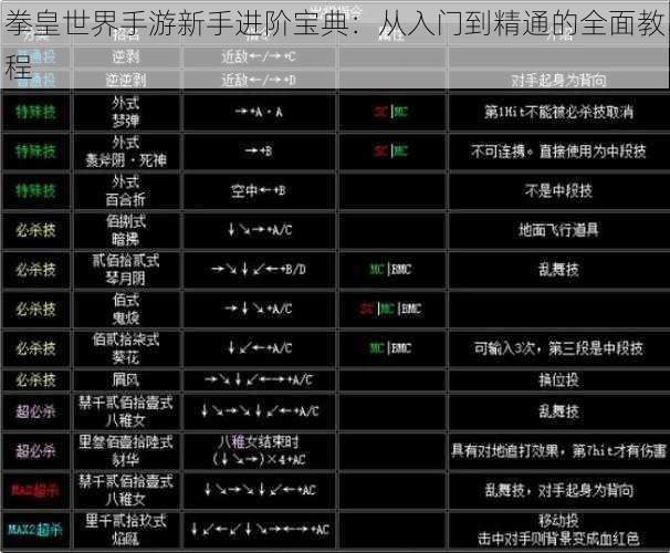 拳皇世界手游新手进阶宝典：从入门到精通的全面教程