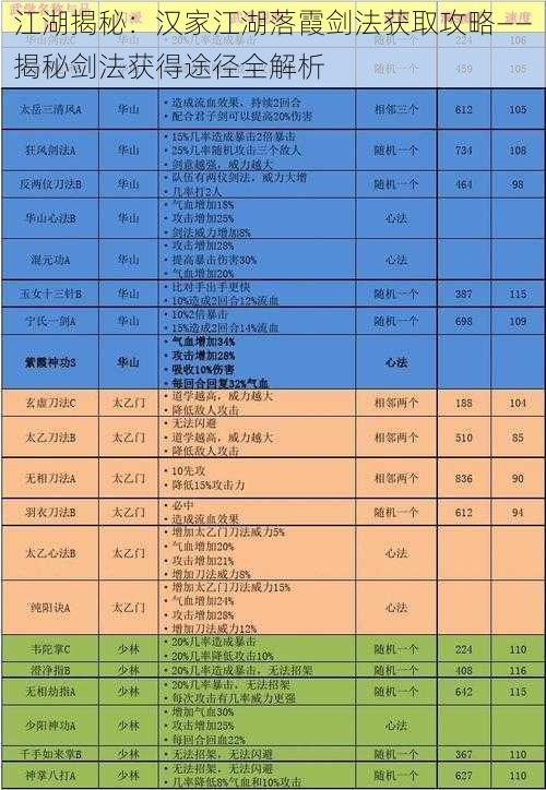 江湖揭秘：汉家江湖落霞剑法获取攻略——揭秘剑法获得途径全解析