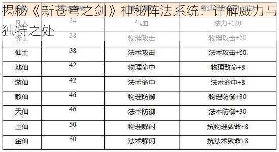 揭秘《新苍穹之剑》神秘阵法系统：详解威力与独特之处