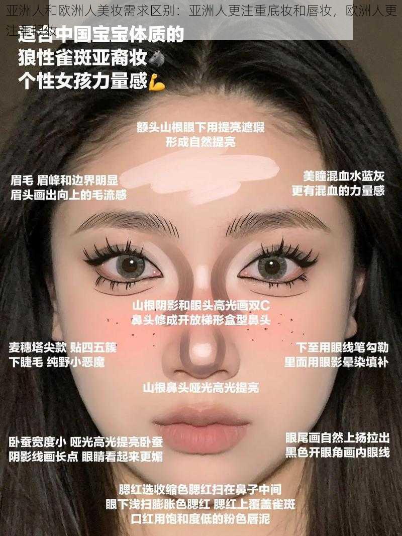 亚洲人和欧洲人美妆需求区别：亚洲人更注重底妆和唇妆，欧洲人更注重眼妆