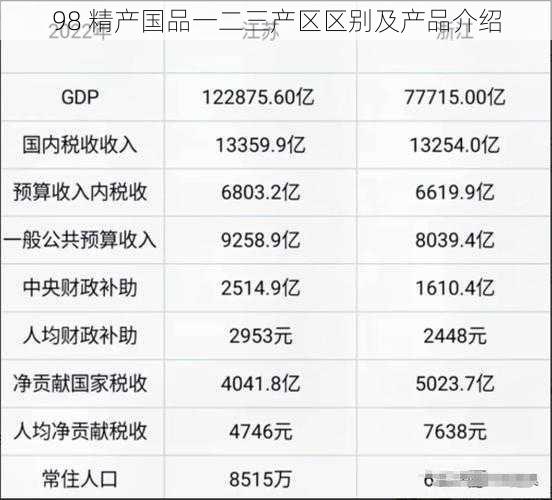 98 精产国品一二三产区区别及产品介绍