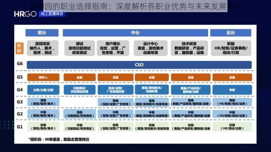 伊甸园的职业选择指南：深度解析各职业优势与未来发展前景