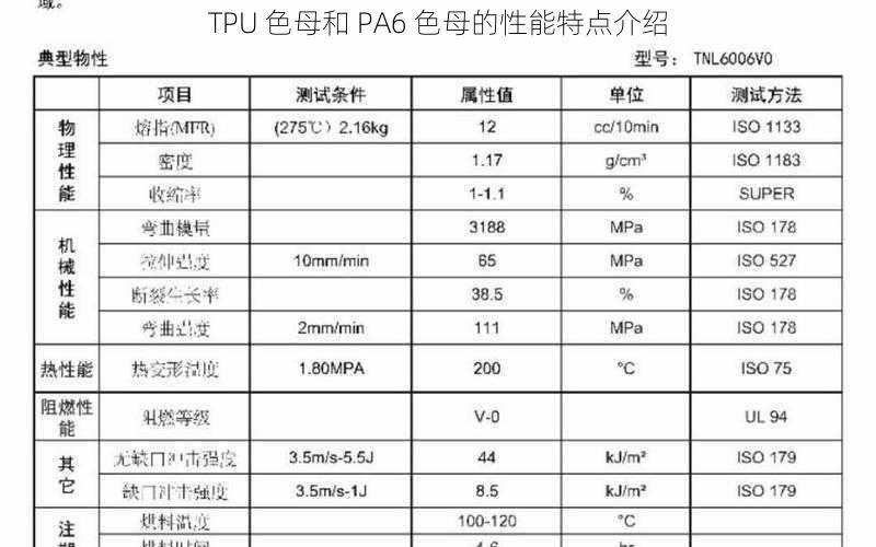 TPU 色母和 PA6 色母的性能特点介绍