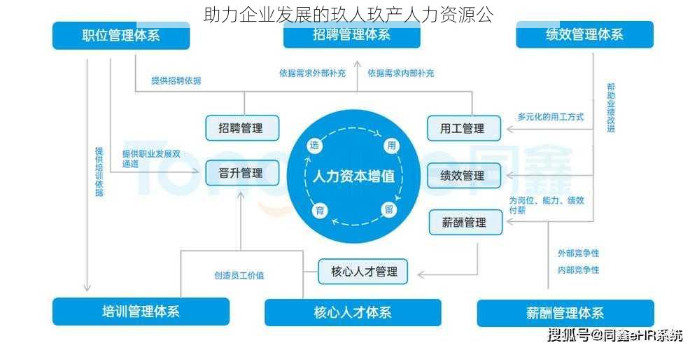 助力企业发展的玖人玖产人力资源公