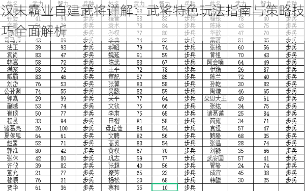 汉末霸业自建武将详解：武将特色玩法指南与策略技巧全面解析