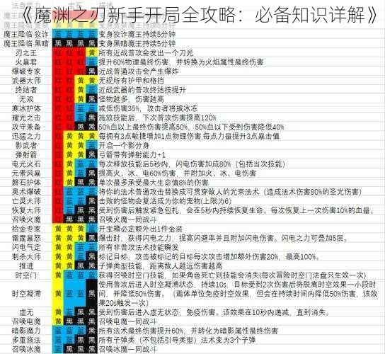 《魔渊之刃新手开局全攻略：必备知识详解》