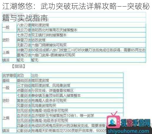 江湖悠悠：武功突破玩法详解攻略——突破秘籍与实战指南