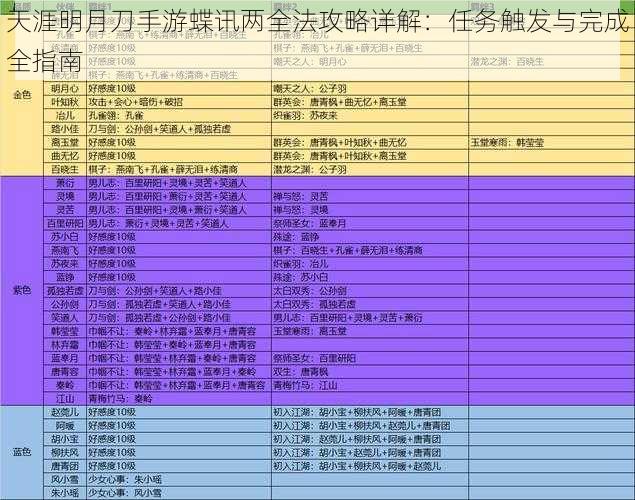 天涯明月刀手游蝶讯两全法攻略详解：任务触发与完成全指南