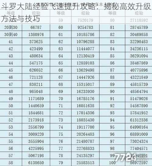 斗罗大陆经验飞速提升攻略：揭秘高效升级方法与技巧