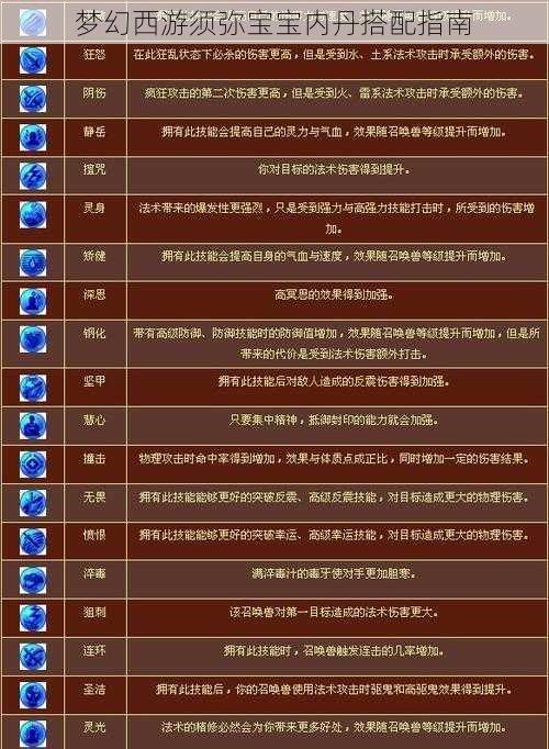 梦幻西游须弥宝宝内丹搭配指南