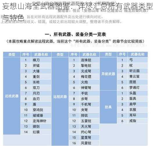 妄想山海全武器图鉴：详尽汇总所有武器类型与特色