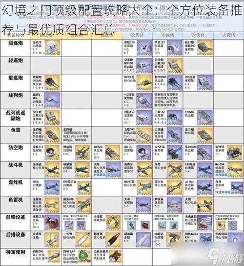 幻境之门顶级配置攻略大全：全方位装备推荐与最优质组合汇总