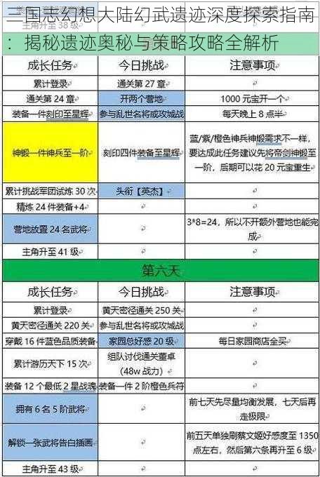 三国志幻想大陆幻武遗迹深度探索指南：揭秘遗迹奥秘与策略攻略全解析