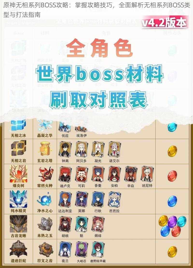 原神无相系列BOSS攻略：掌握攻略技巧，全面解析无相系列BOSS类型与打法指南