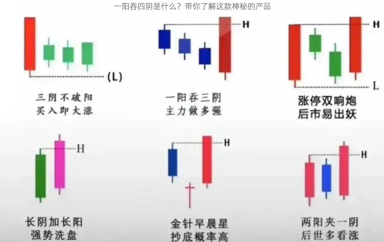 一阳吞四阴是什么？带你了解这款神秘的产品