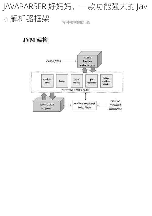 JAVAPARSER 好妈妈，一款功能强大的 Java 解析器框架