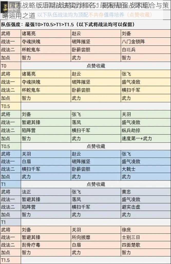 三国志战略版后期战法实力排名：揭秘最强战术组合与策略运用之道