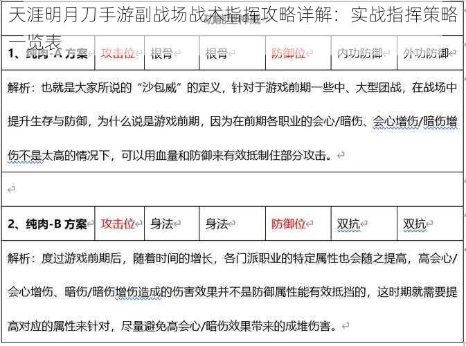 天涯明月刀手游副战场战术指挥攻略详解：实战指挥策略一览表