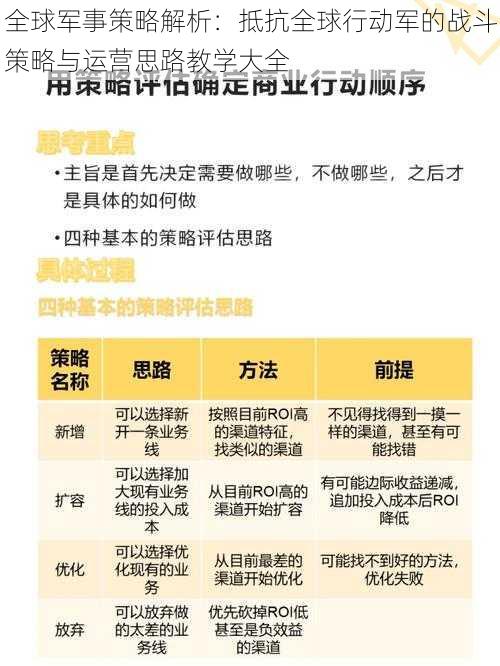 全球军事策略解析：抵抗全球行动军的战斗策略与运营思路教学大全