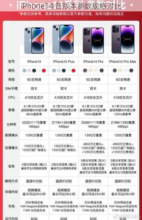 iPhone14 各版本参数规格对比