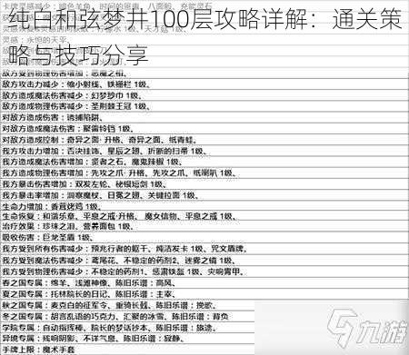 纯白和弦梦井100层攻略详解：通关策略与技巧分享